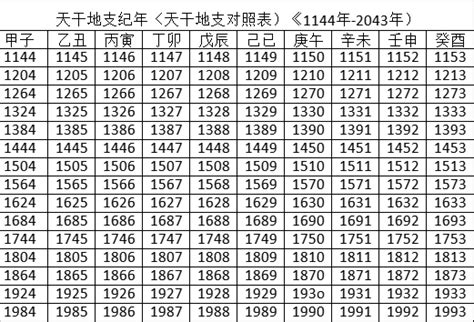 2023什麼年天干地支|2023年日曆